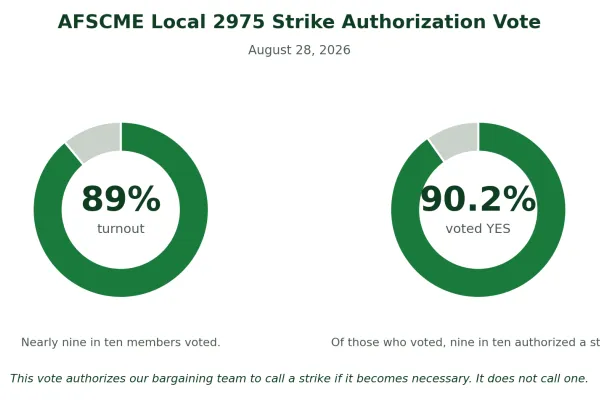 Strike Vote Auth